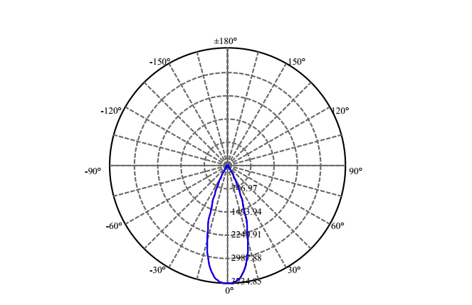 Nata Lighting Company Limited - High Efficiency Reflector